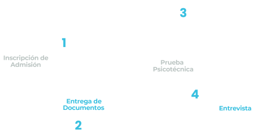 Proceso de Postulacion Posgrado_Mesa de trabajo 1 copia Proceso de Postulacion Posgrado_Mesa de trabajo 1 copia
